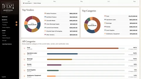 Synthetic Foodz expense view with vendor and cost-category breakdown charts and a ranked category list