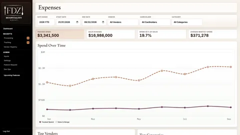 Synthetic expense dashboard showing tracked spending, sales context, and trends over time