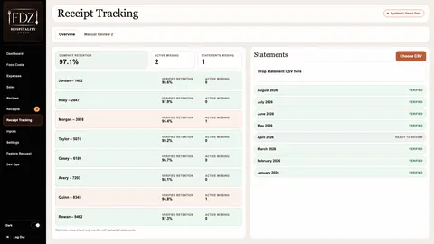 Synthetic invoice tracking screen showing statement coverage and cardholder follow-up